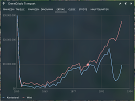 Meine bisherige Bilanz (6h Spielzeit)
